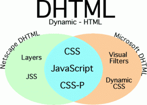 DHTML